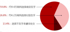 韩式微雕处女膜修复术 还原“第一次”